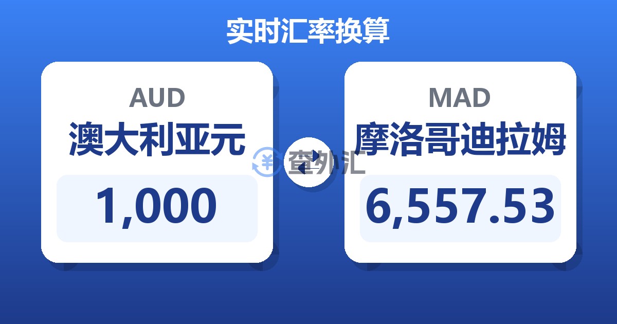 1,000澳大利亚元兑摩洛哥迪拉姆