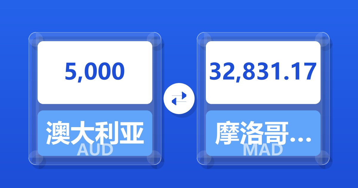5,000澳大利亚元兑摩洛哥迪拉姆