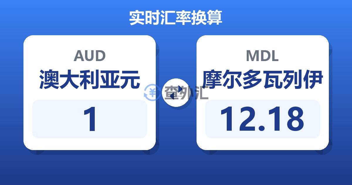 1澳大利亚元兑摩尔多瓦列伊