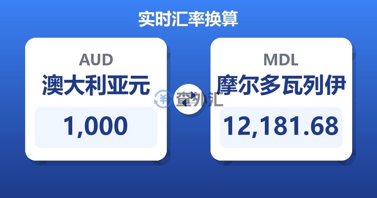 1,000澳大利亚元兑摩尔多瓦列伊