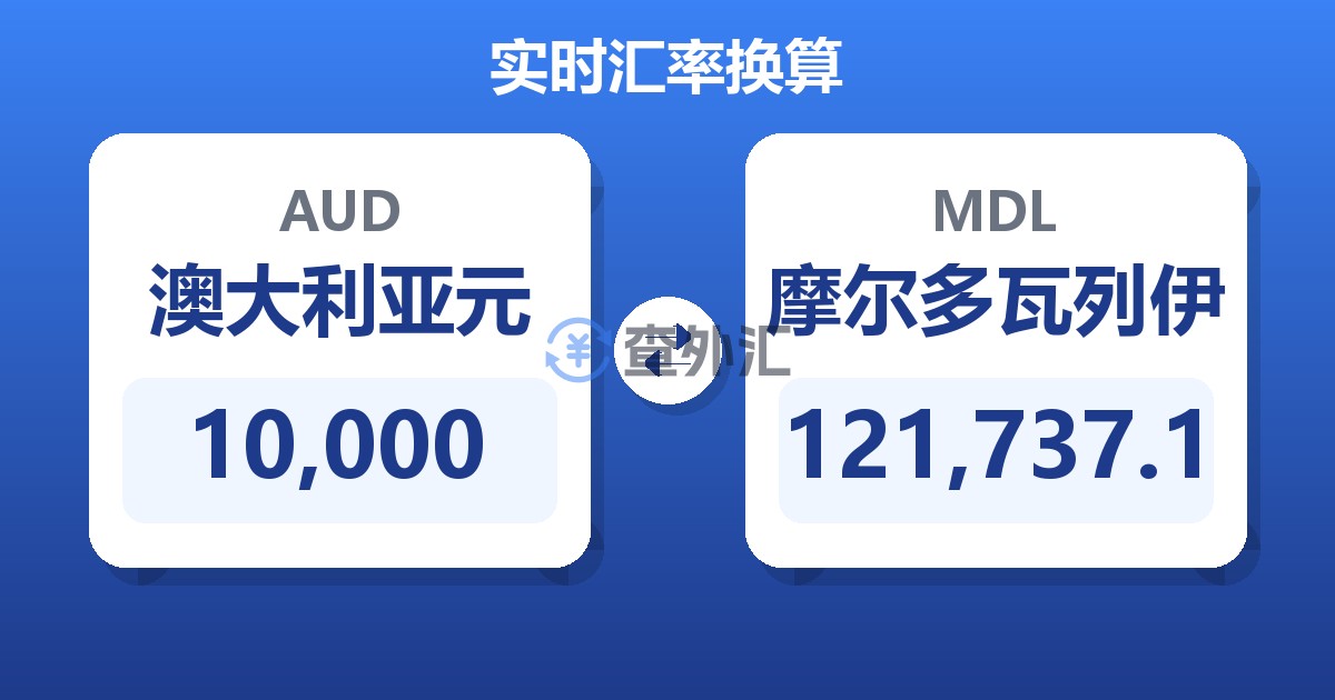10,000澳大利亚元兑摩尔多瓦列伊