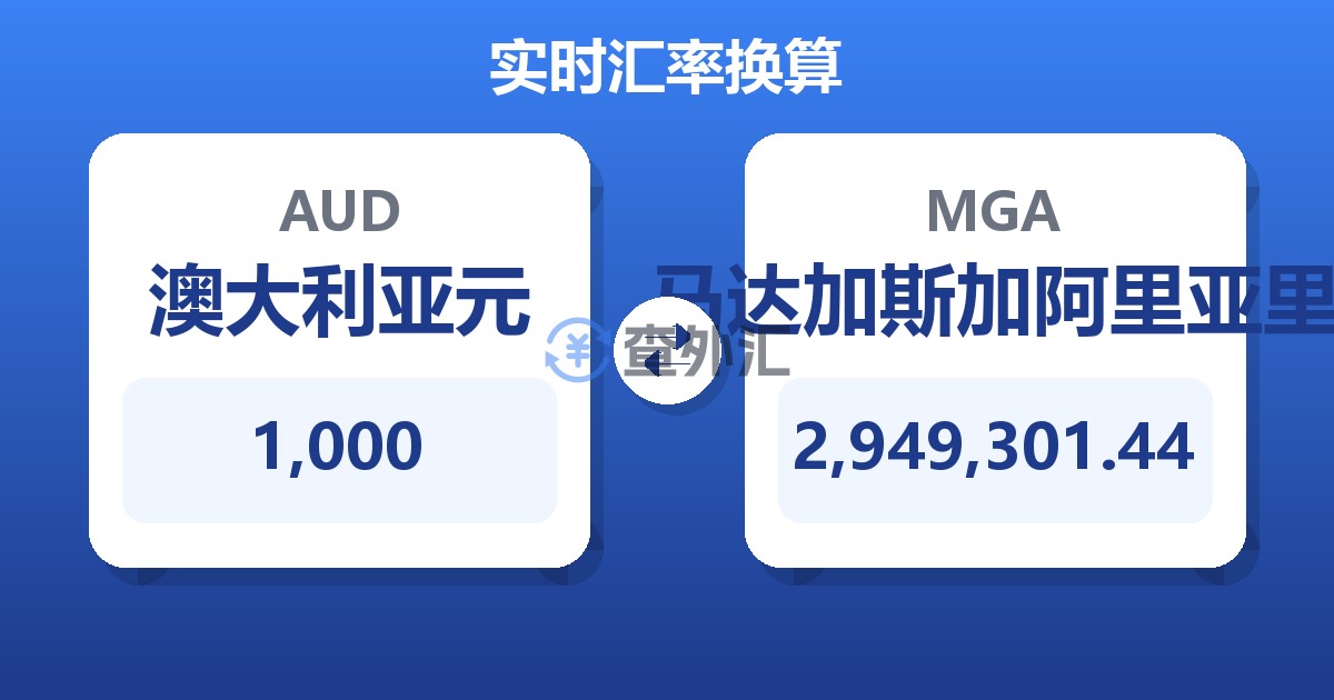1,000澳大利亚元兑马达加斯加阿里亚里