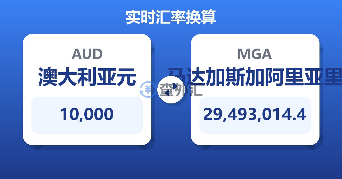 10,000澳大利亚元兑马达加斯加阿里亚里