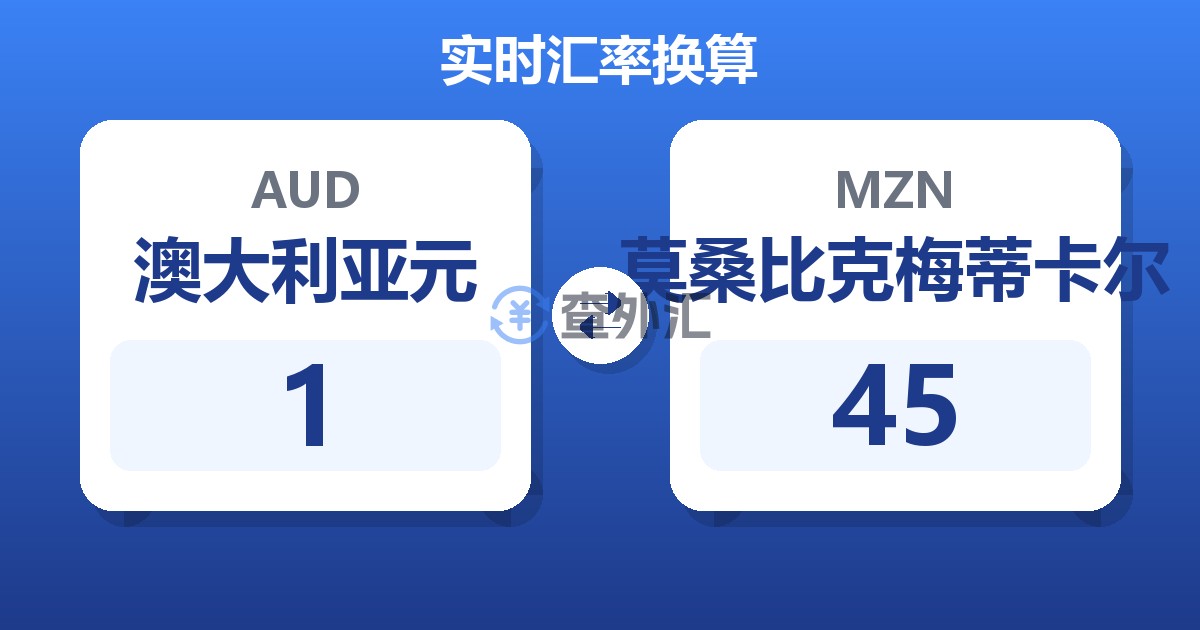 1澳大利亚元兑莫桑比克梅蒂卡尔