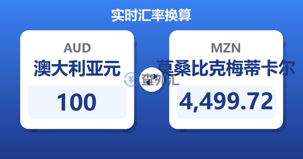 100澳大利亚元兑莫桑比克梅蒂卡尔