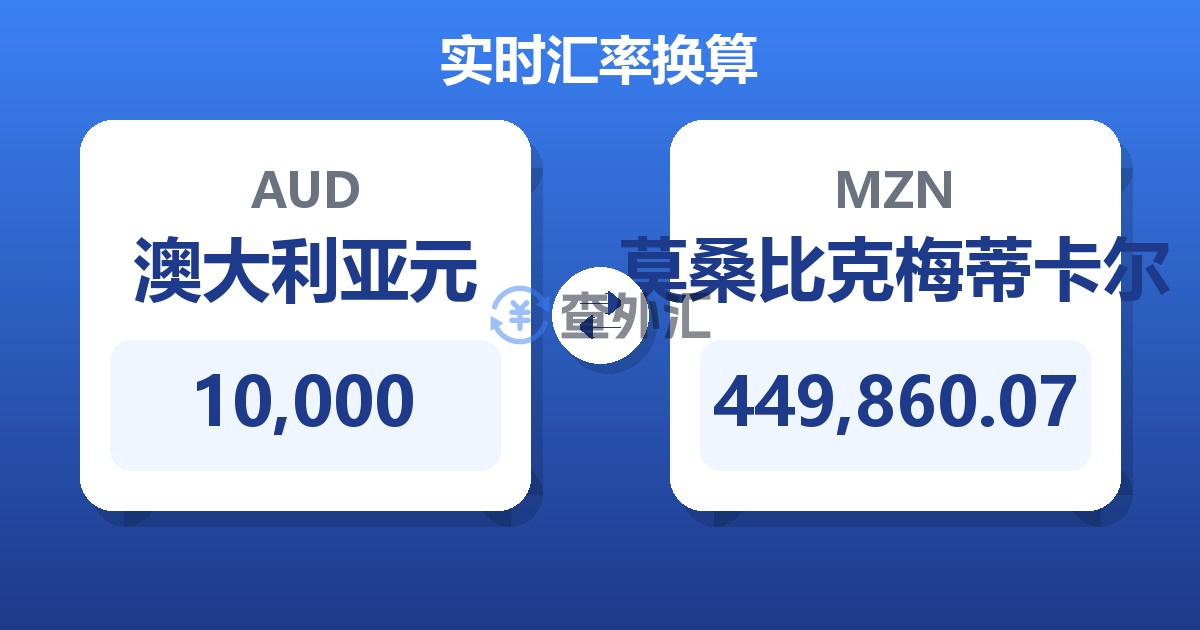 10,000澳大利亚元兑莫桑比克梅蒂卡尔