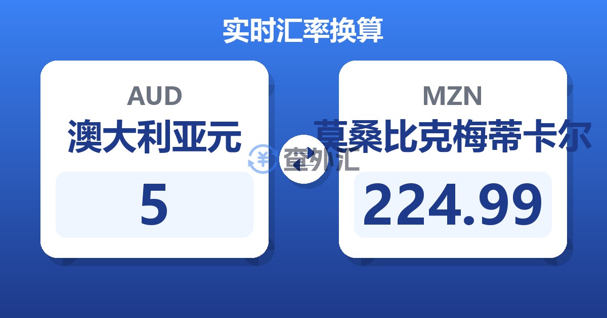 5澳大利亚元兑莫桑比克梅蒂卡尔