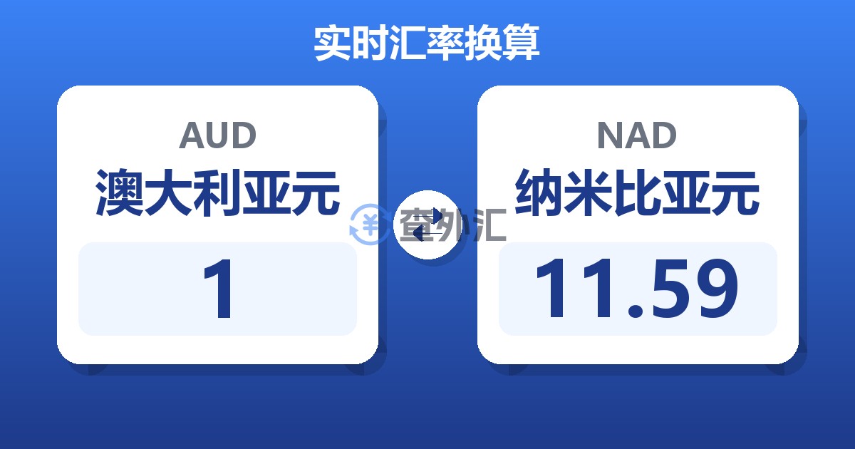 1澳大利亚元兑纳米比亚元
