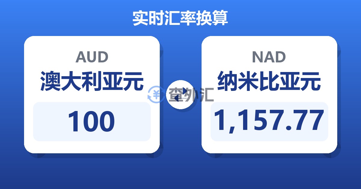 100澳大利亚元兑纳米比亚元