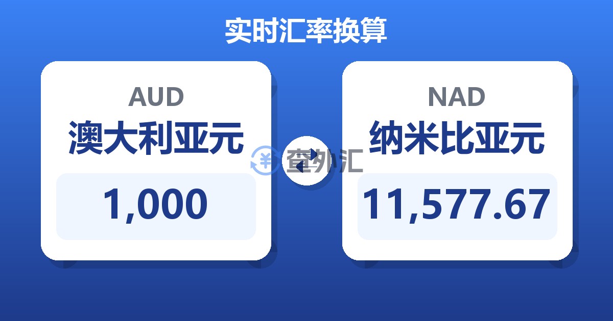 1,000澳大利亚元兑纳米比亚元