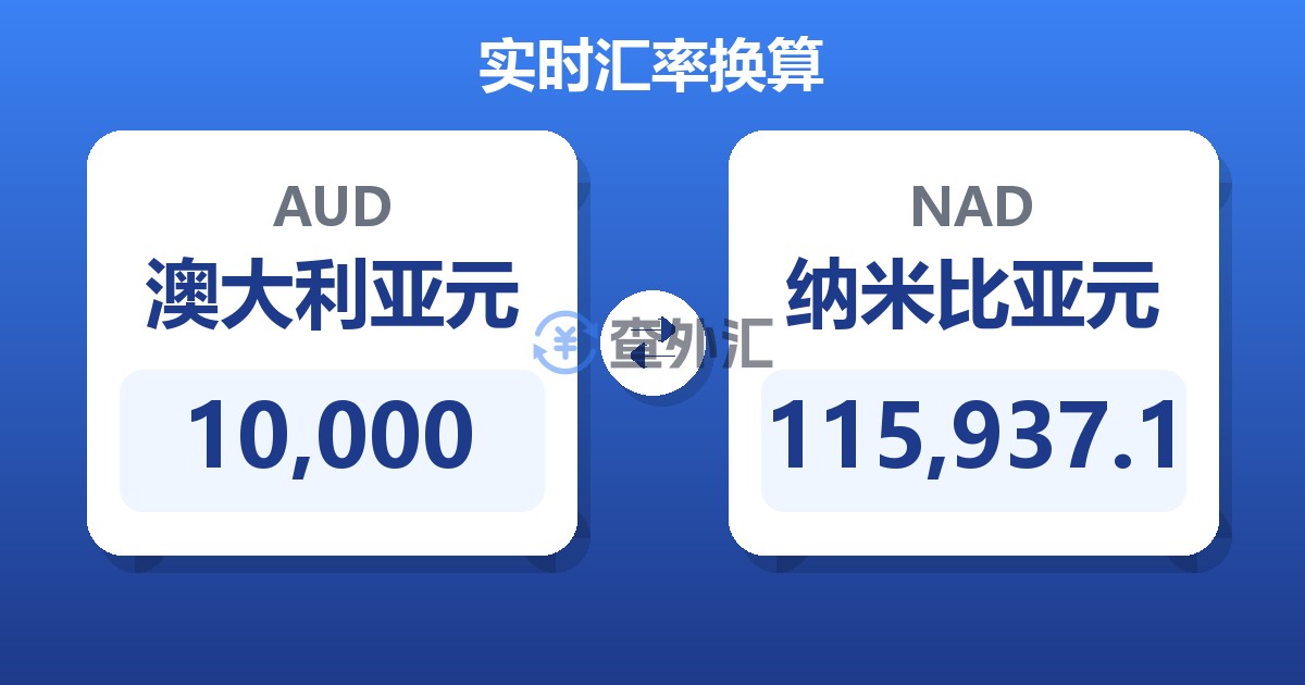 10,000澳大利亚元兑纳米比亚元