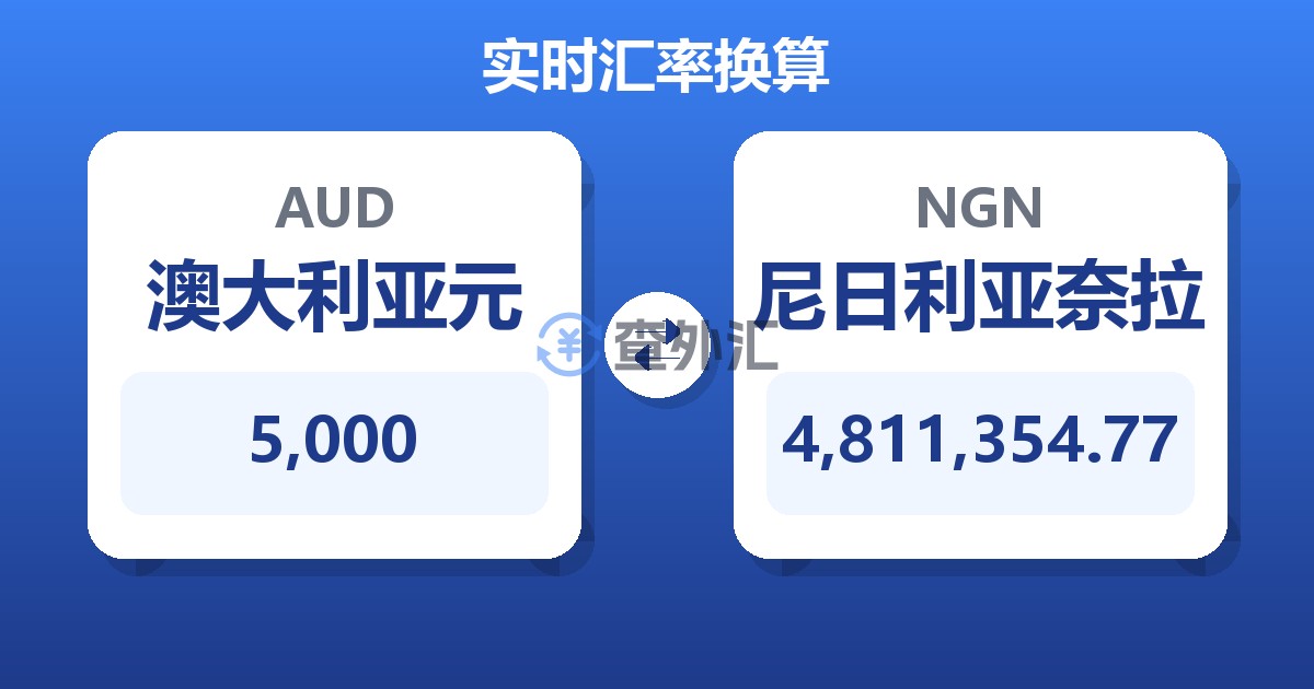 5,000澳大利亚元兑尼日利亚奈拉