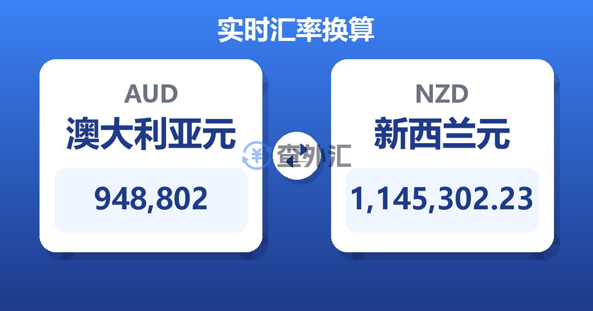 948,802澳大利亚元兑新西兰元