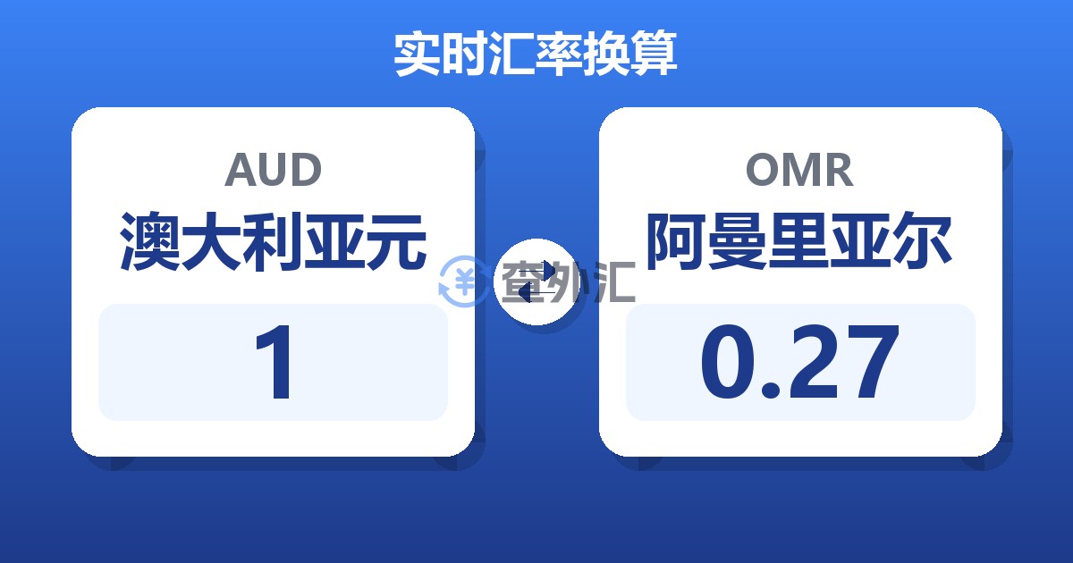 1澳大利亚元兑阿曼里亚尔