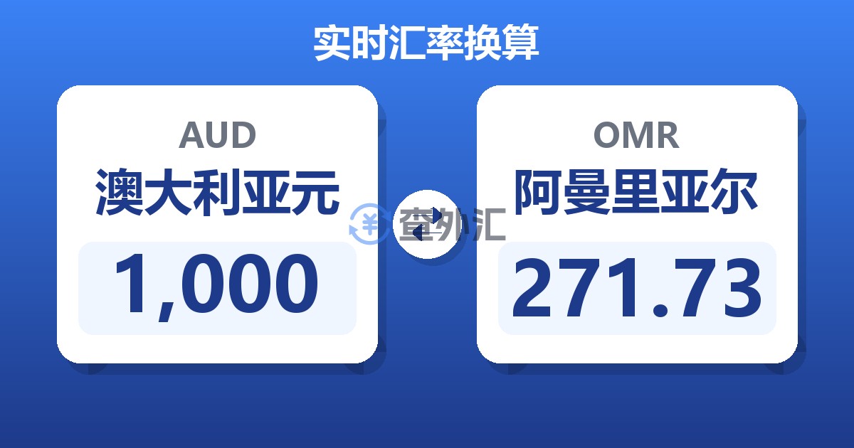1,000澳大利亚元兑阿曼里亚尔
