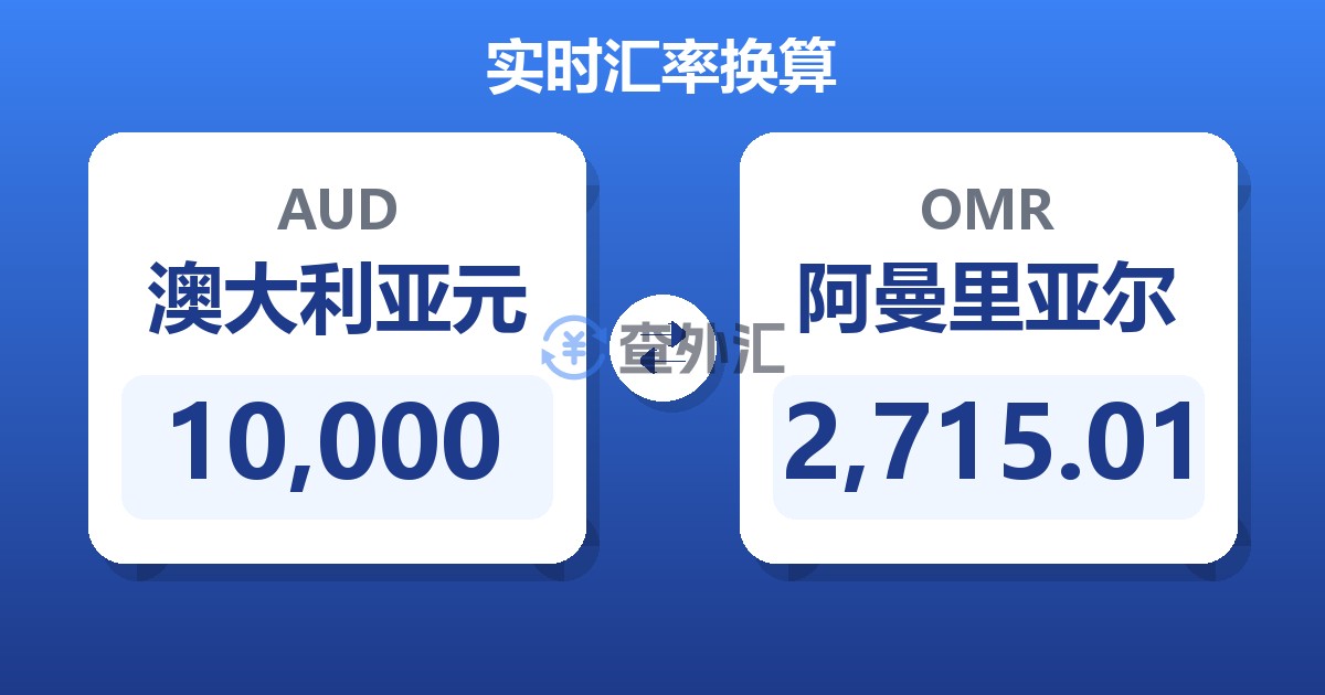 10,000澳大利亚元兑阿曼里亚尔