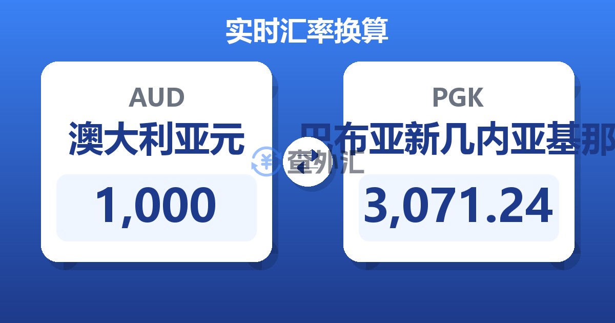1,000澳大利亚元兑巴布亚新几内亚基那