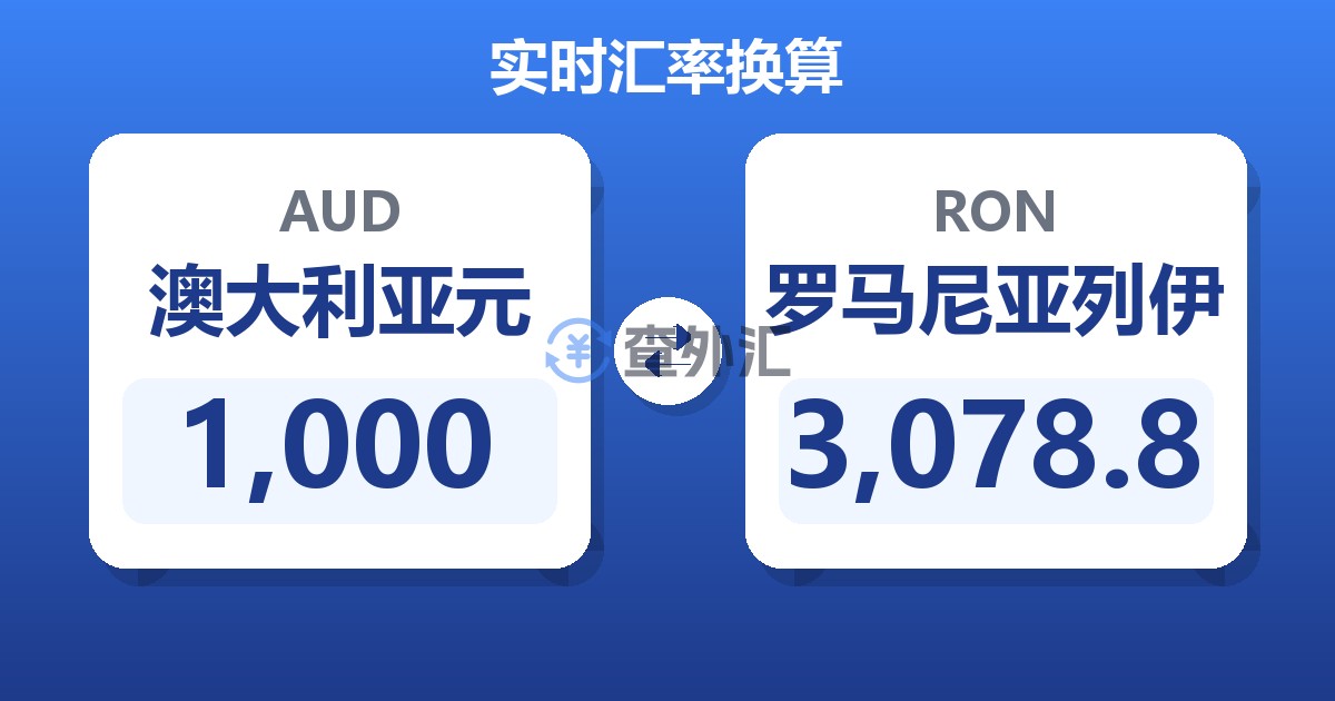 1,000澳大利亚元兑罗马尼亚列伊