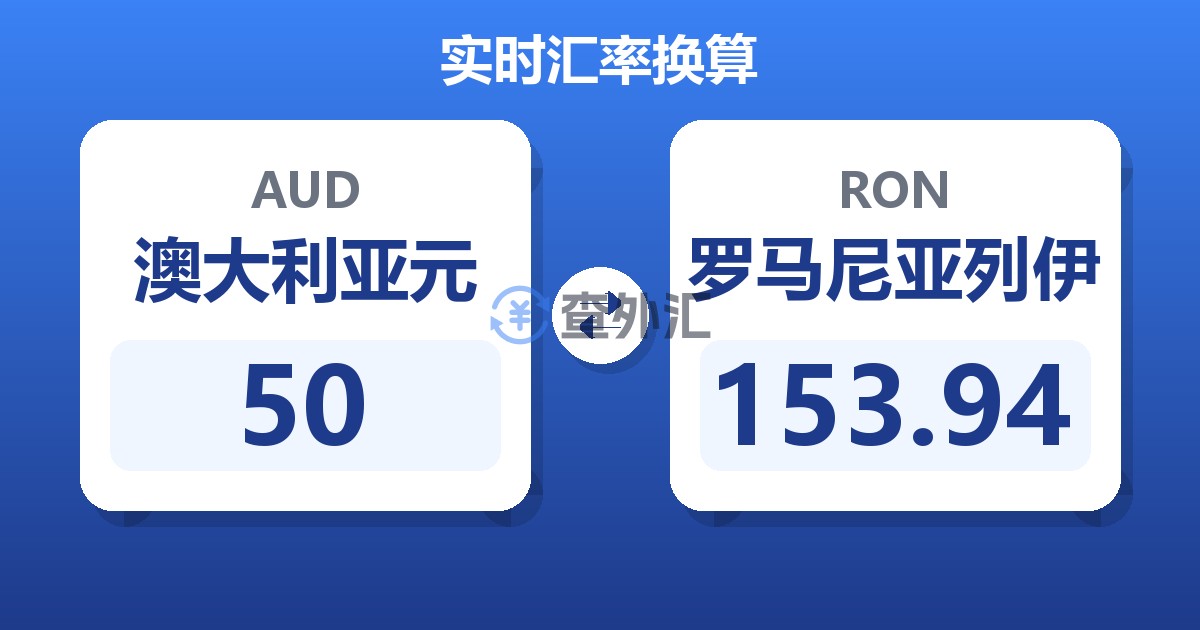 50澳大利亚元兑罗马尼亚列伊