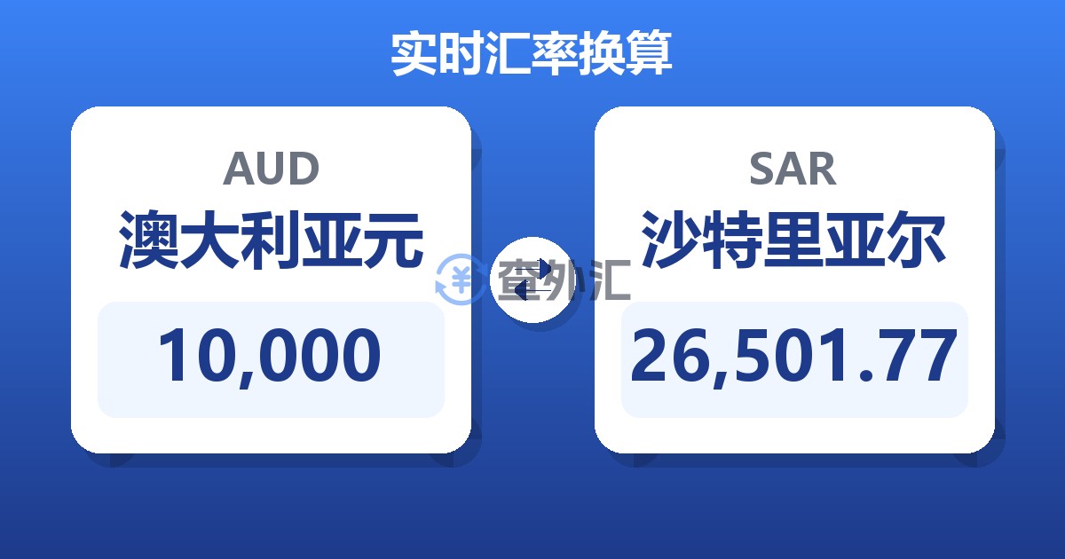 10,000澳大利亚元兑沙特里亚尔