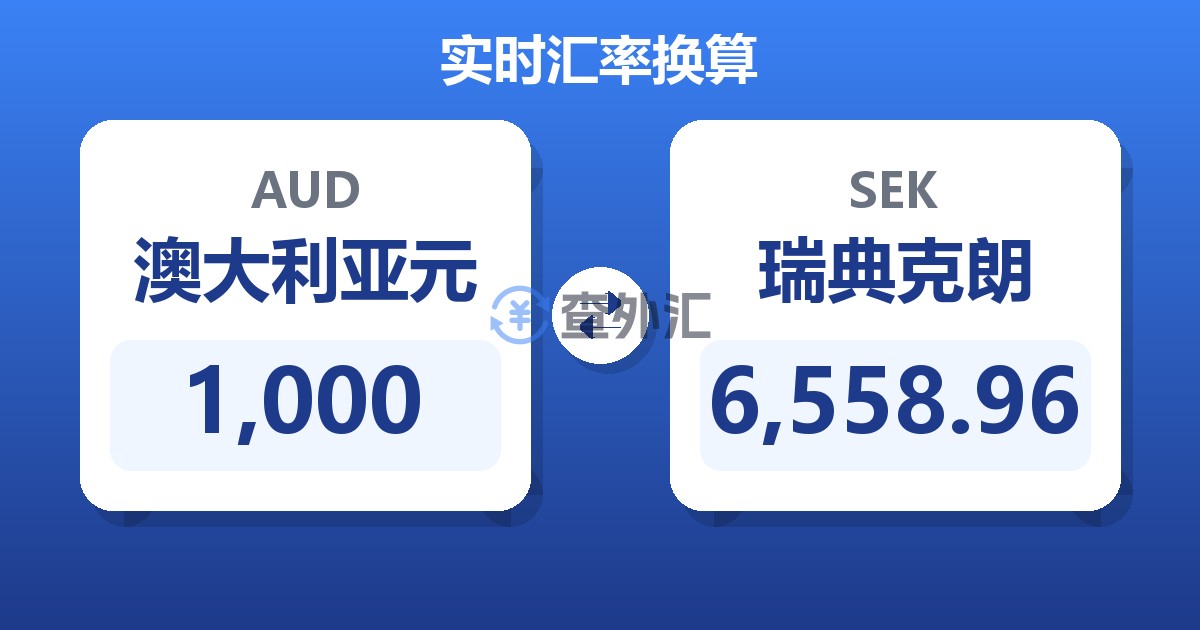 1,000澳大利亚元兑瑞典克朗