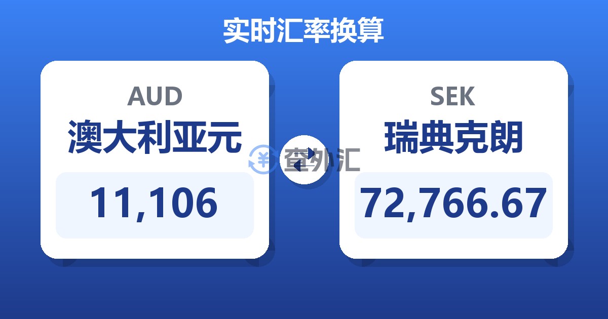 11,106澳大利亚元兑瑞典克朗