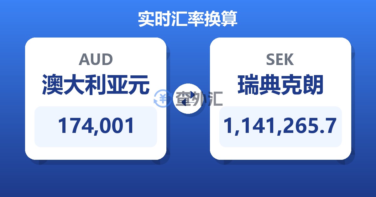 174,001澳大利亚元兑瑞典克朗