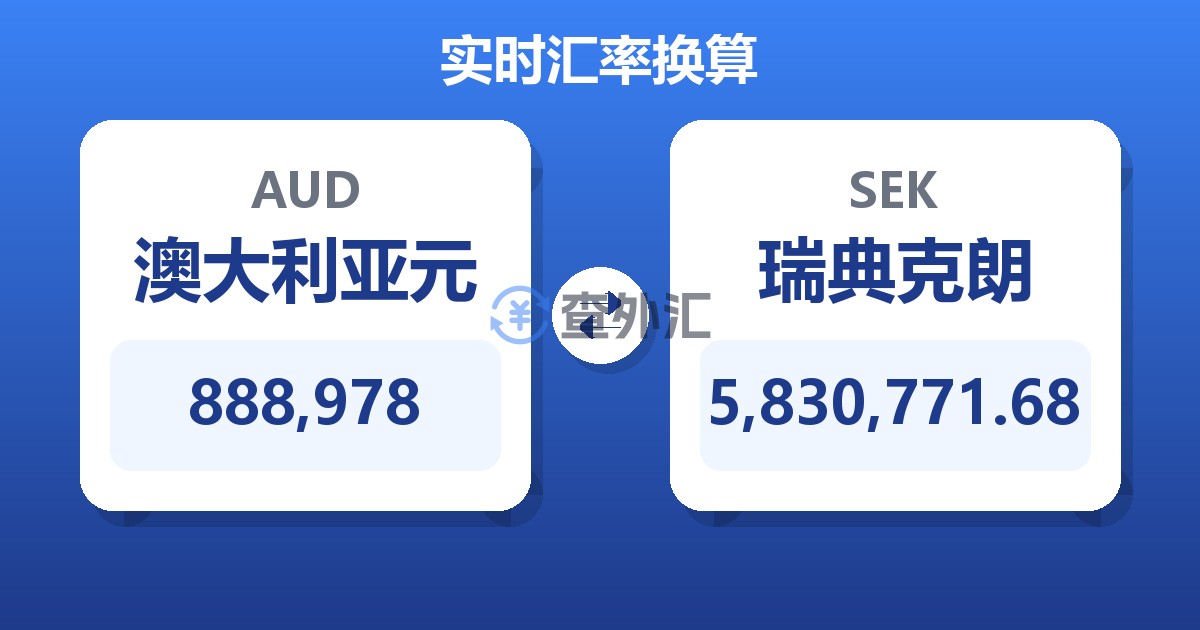 888,978澳大利亚元兑瑞典克朗