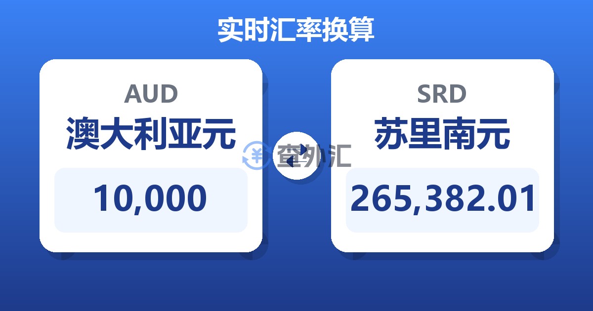 10,000澳大利亚元兑苏里南元