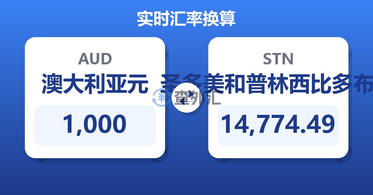 1,000澳大利亚元兑圣多美和普林西比多布拉