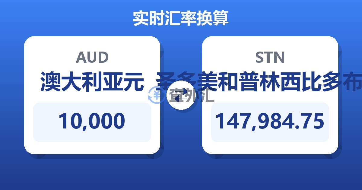10,000澳大利亚元兑圣多美和普林西比多布拉