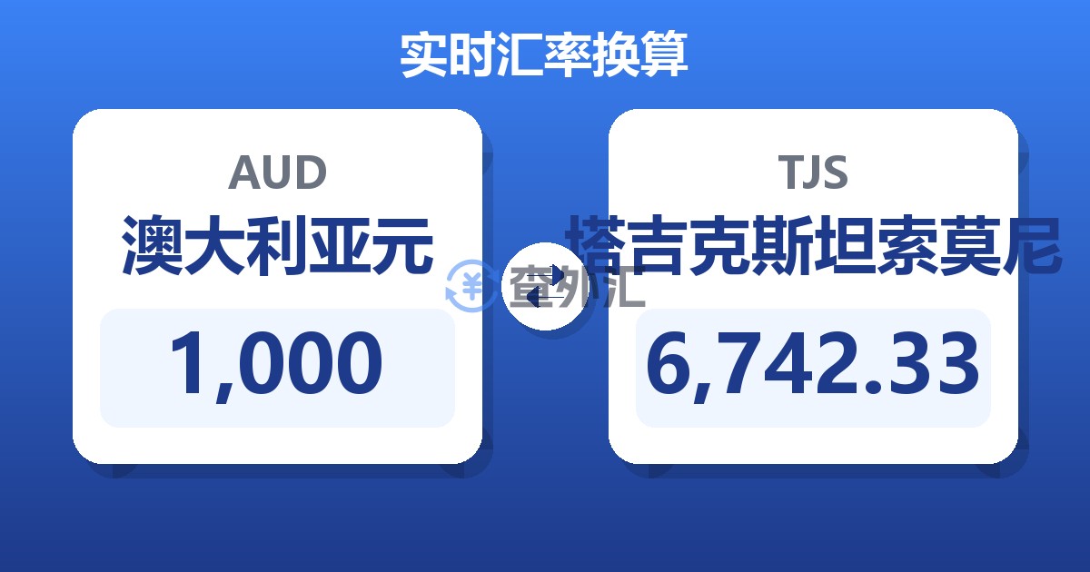 1,000澳大利亚元兑塔吉克斯坦索莫尼