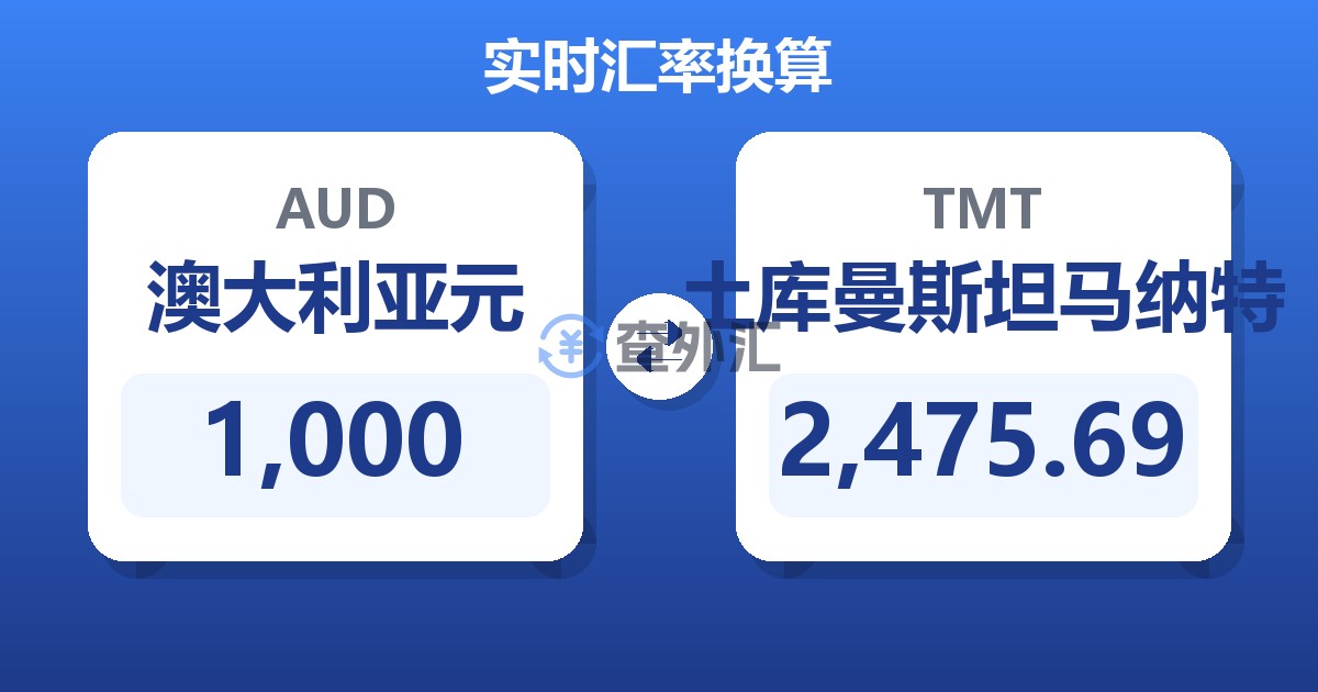 1,000澳大利亚元兑土库曼斯坦马纳特