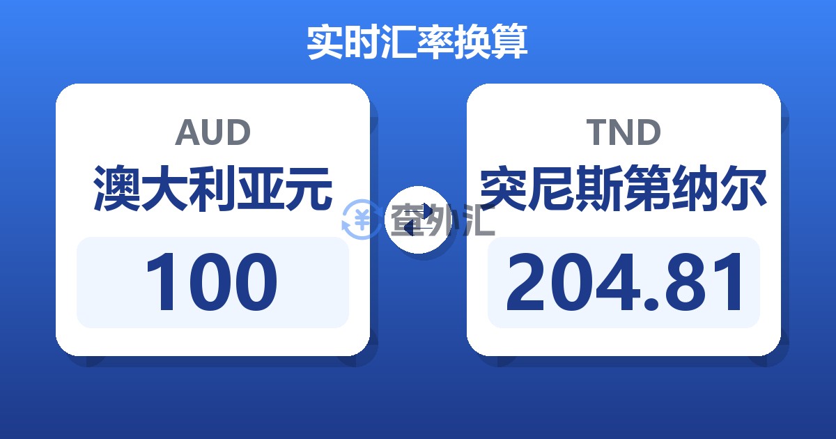 100澳大利亚元兑突尼斯第纳尔