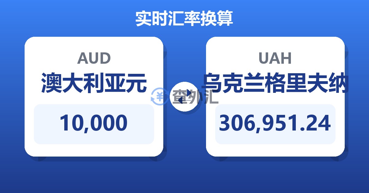 10,000澳大利亚元兑乌克兰格里夫纳
