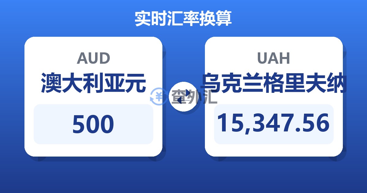 500澳大利亚元兑乌克兰格里夫纳