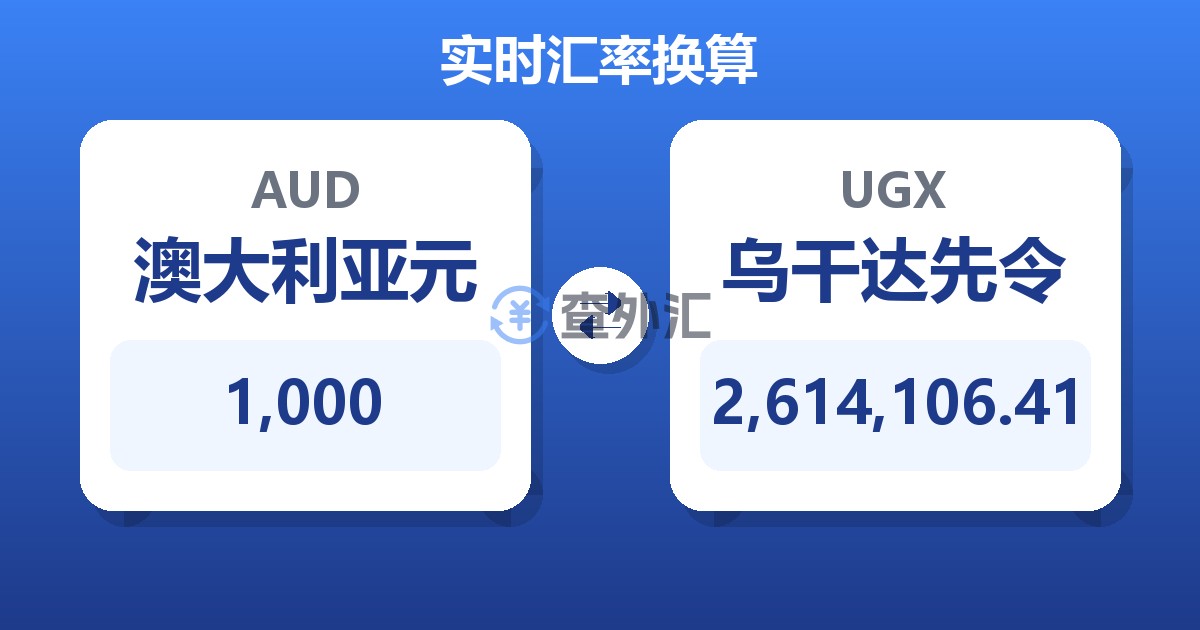 1,000澳大利亚元兑乌干达先令