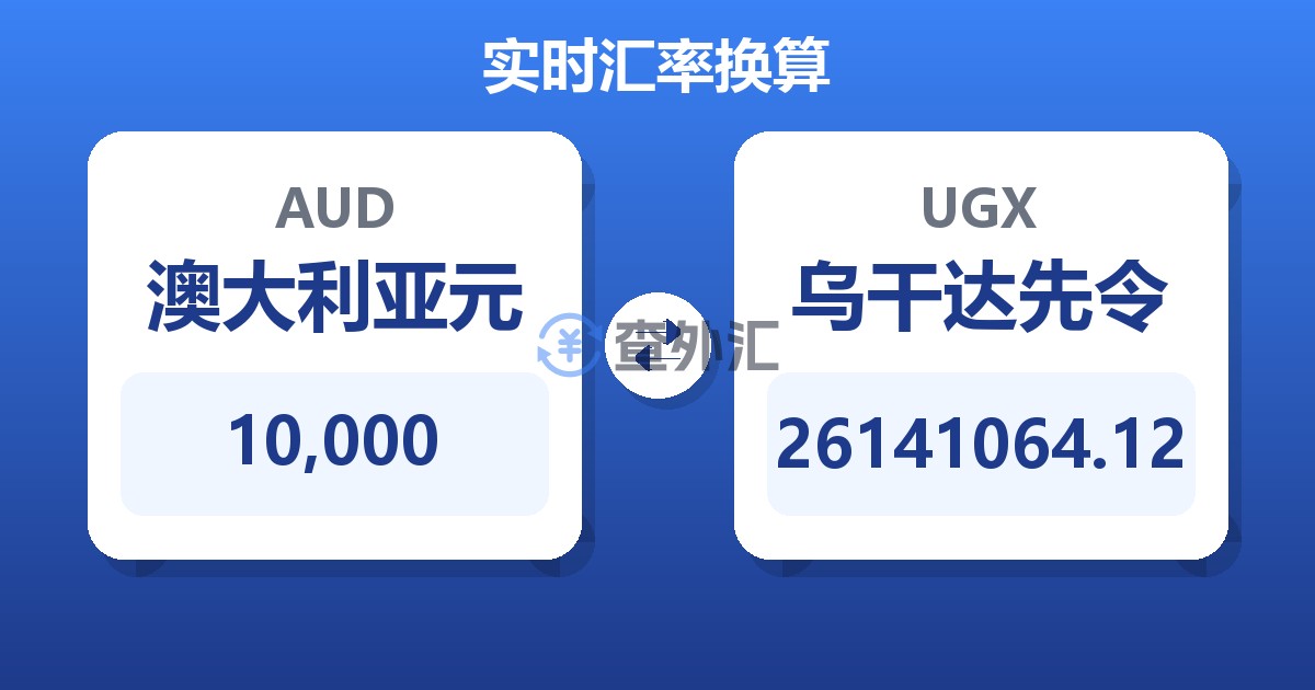 10,000澳大利亚元兑乌干达先令