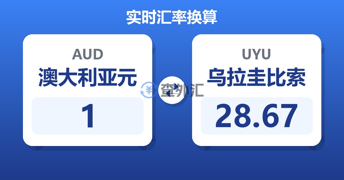 1澳大利亚元兑乌拉圭比索