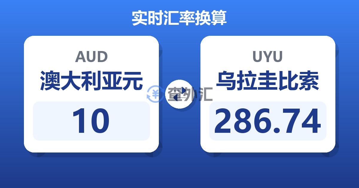 10澳大利亚元兑乌拉圭比索