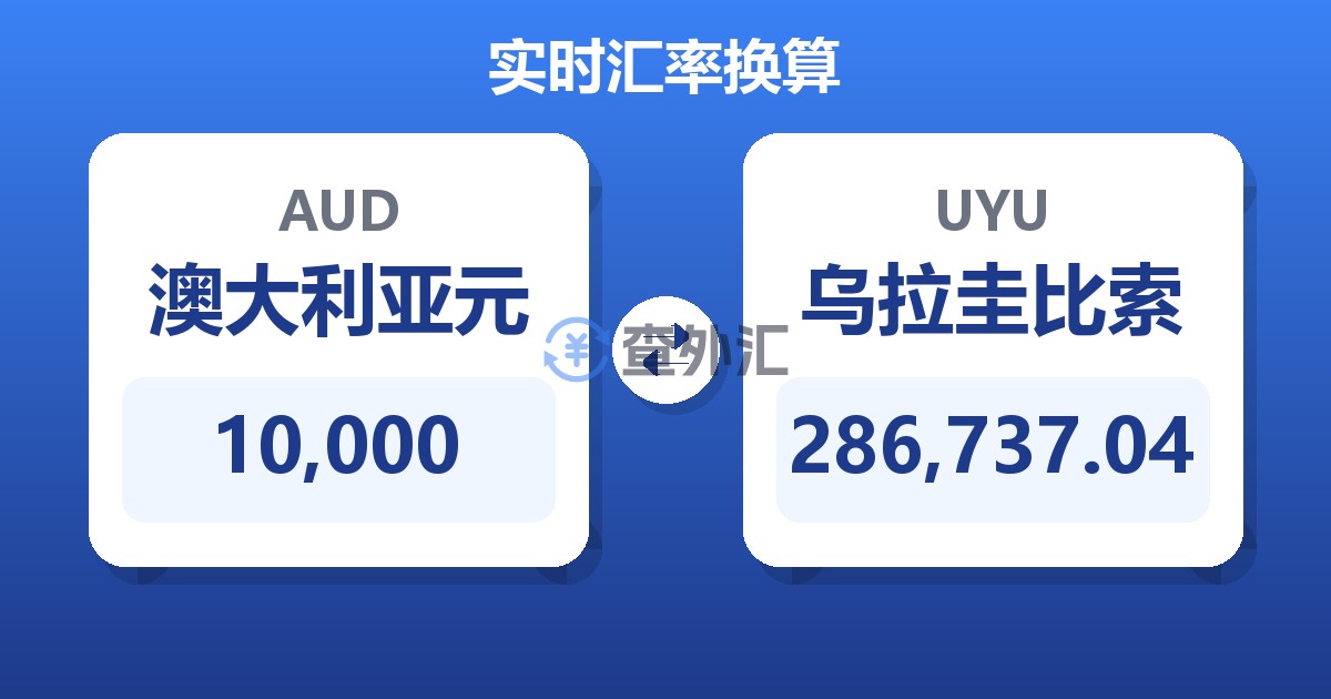 10,000澳大利亚元兑乌拉圭比索