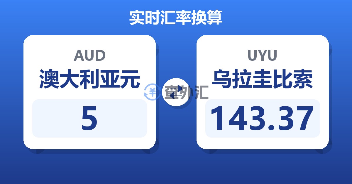 5澳大利亚元兑乌拉圭比索