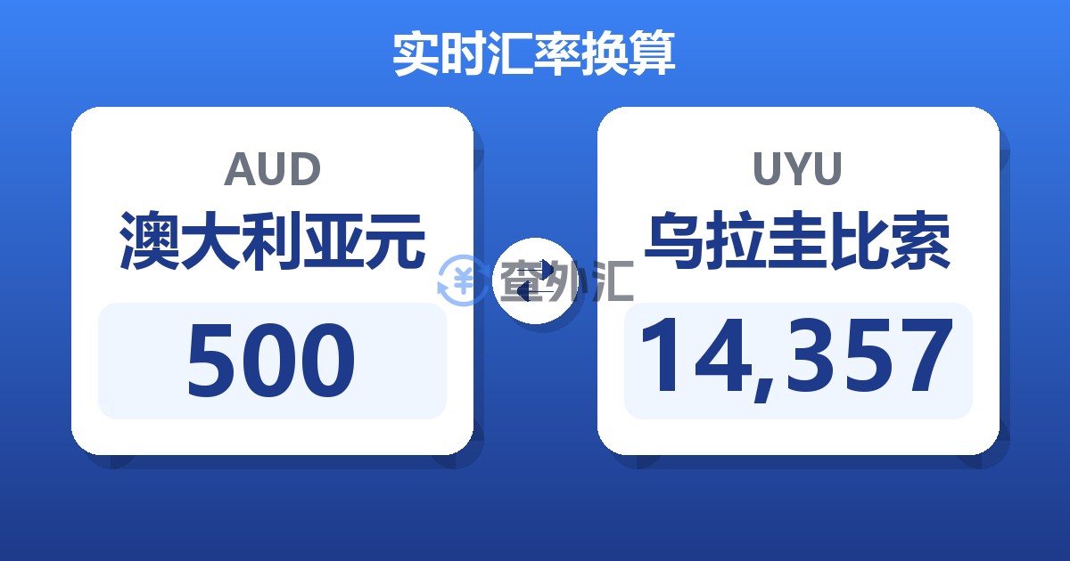500澳大利亚元兑乌拉圭比索