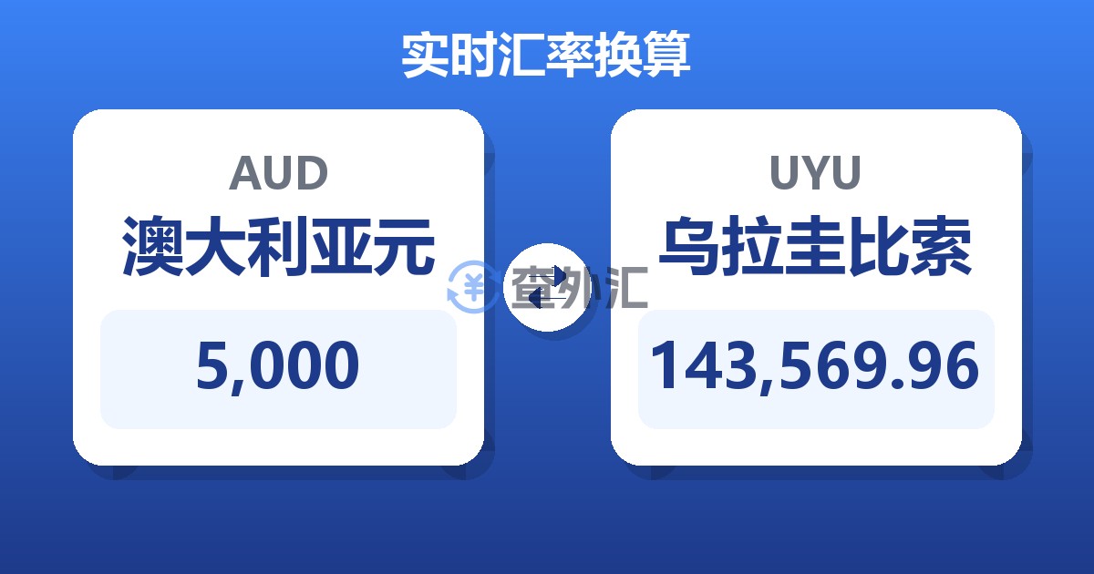 5,000澳大利亚元兑乌拉圭比索