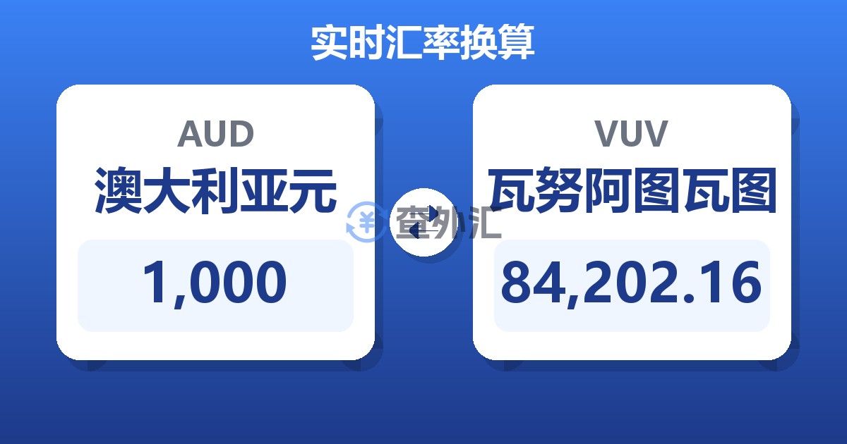 1,000澳大利亚元兑瓦努阿图瓦图