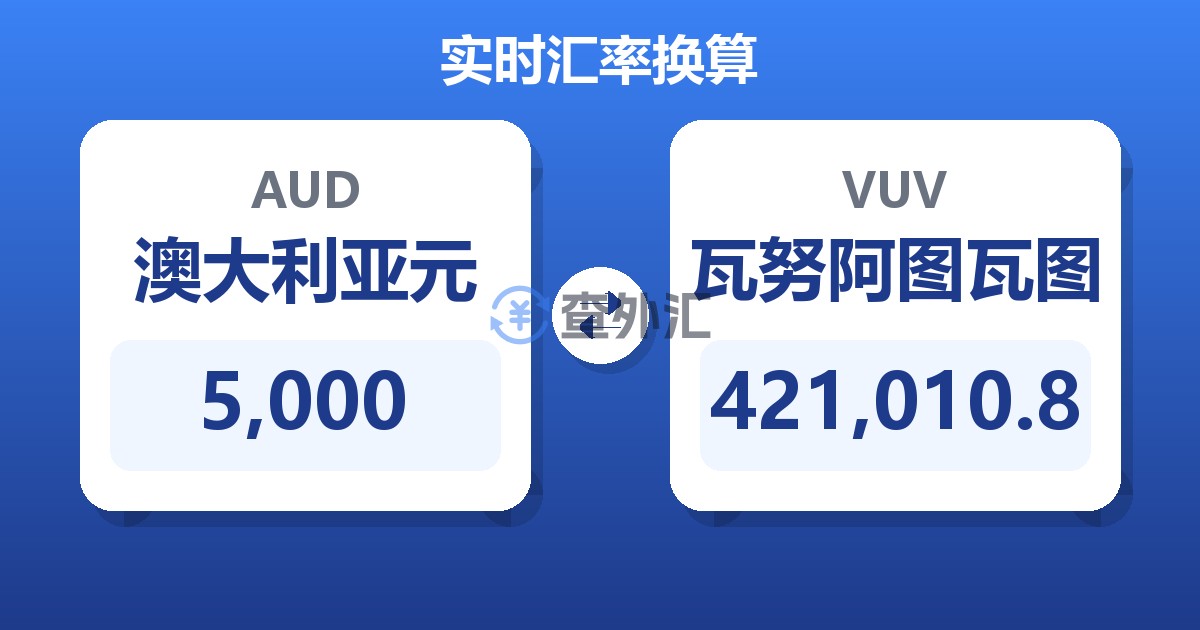 5,000澳大利亚元兑瓦努阿图瓦图