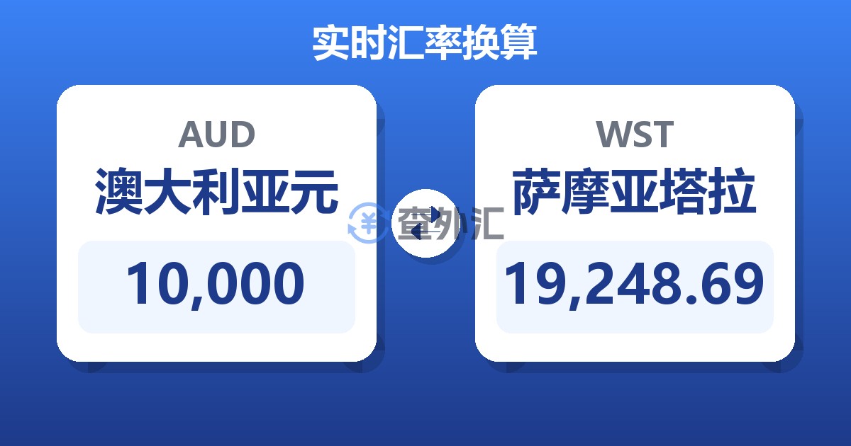 10,000澳大利亚元兑萨摩亚塔拉