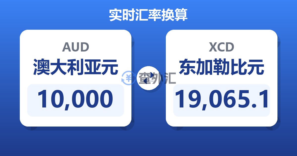 10,000澳大利亚元兑东加勒比元