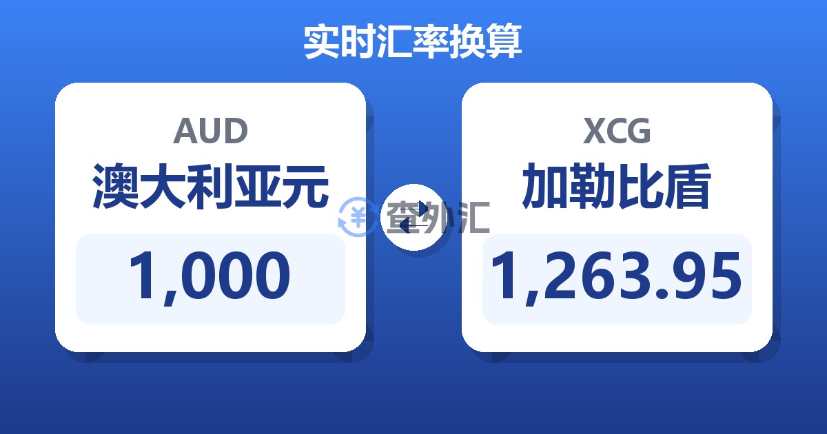 1,000澳大利亚元兑加勒比盾