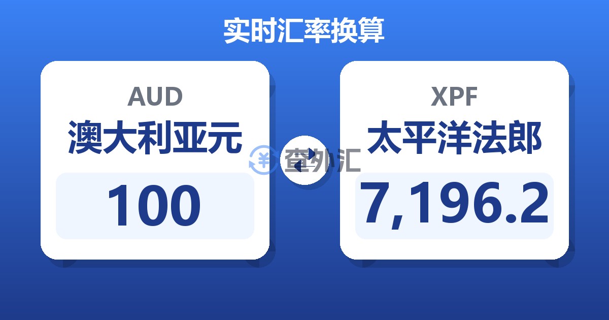 100澳大利亚元兑太平洋法郎